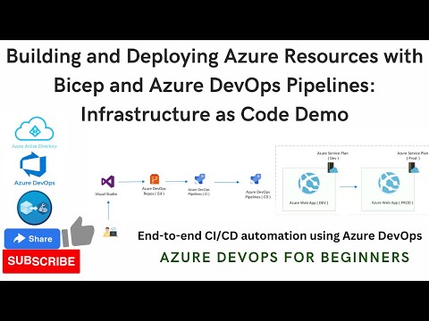 Deploying Azure Resources with Bicep and Azure DevOps Pipelines : Infrastructure as Code Demo