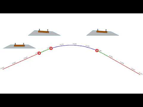 Calculating Cant Along a Rail Alignment. AutoCAD Civil 3D 2012