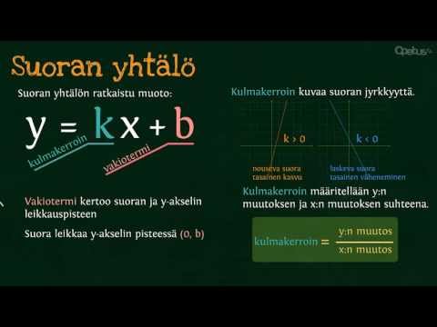 Suoran yhtälö - Opetus.tv