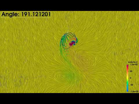 Example 2D Cycloidal Rotor Animation with Surface LIC Rendering from Paraview