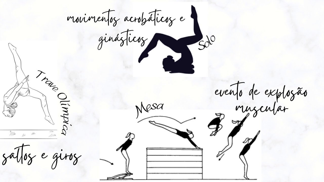 Ginástica Artística (origem/história/curiosidades)