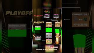 Download lagu PKL 12 The road gets clear-3 teams remain π₯It is now the battle of the best π€©#PKL12 #ProKabaddi #pkl mp3 Download lagu PKL 12 The road gets clear-3 teams remain π₯It is now the battle of the best π€©#PKL12 #ProKabaddi #pkl mp3