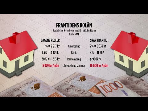 Skärpta amorteringskrav - för och emot - Nyheterna (TV4)