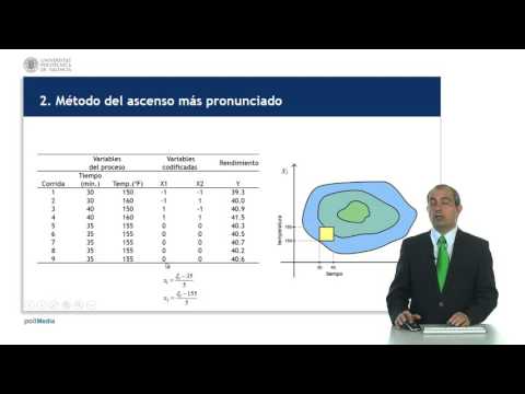 Métodos de superficies de respuesta | 8/8 | UPV