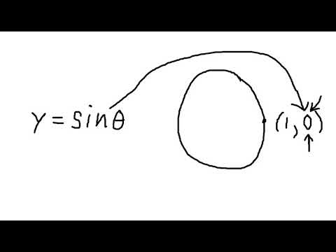 All of Trigonometry Explained in 5 Minutes