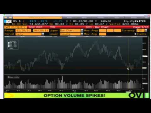 June 28 Daily Stock Market Recap by TFNN - 2011