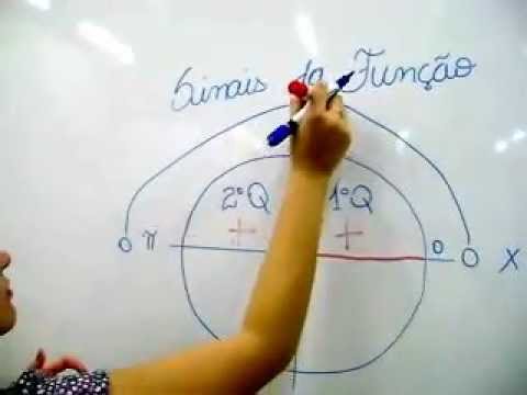 SINAIS DA FUNÇÃO.AVI