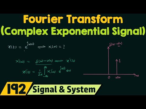 Fourier Transform of Basic Signals Complex Exponential Signal