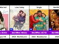 Ivana All Movies Hits And Flops Collections Single