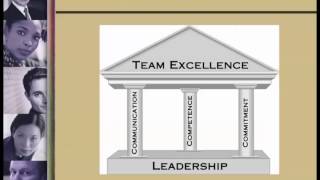The Laws of Leadership & Teamwork - Part 1 (by Dr. Peter Chee & John C. Maxwell)
