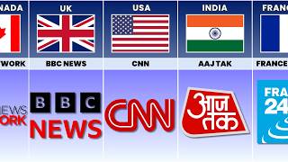 Major News Channel From Different Countries