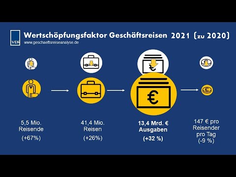 VDR-Geschäftsreiseanalyse 2022 – Zahlen und Entwicklung im deutschen Geschäftsreise-Markt 2021/2022