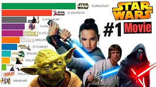 Top 10 Star Wars Movies of All Time 1977 - 2021