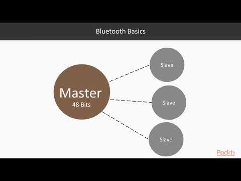 Kali Linux Advanced Wireless Penetration Testing Bluetooth Basics|packtpub com