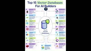 Top 15 Vector Databases for AI Builders in 2026 | Pinecone, Milvus, Qdrant, Chroma & More