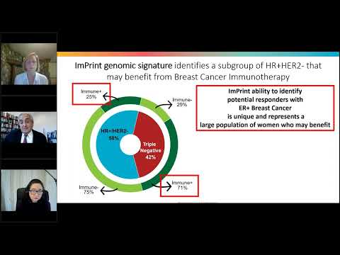 Genomic Profiling of Breast Cancer: A Multidisciplinary approach in early stage breast cancer...
