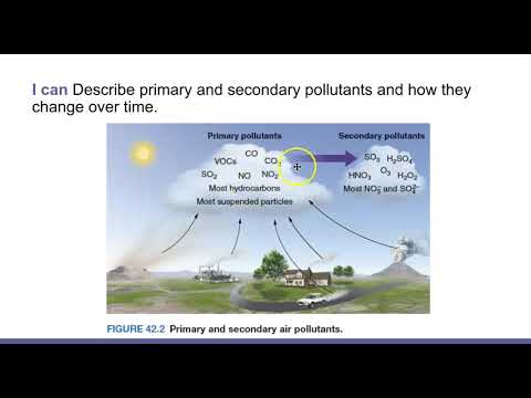 7.1 APES Intro to air pollution