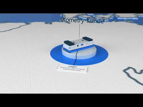 So verwirklichen Sie große Ideen mit Xometry | On-Demand-Fertigung