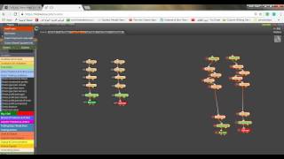 Fxdreema moving average tutorial