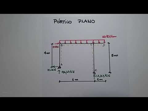 Diagramas de solicitações Pórtico 3