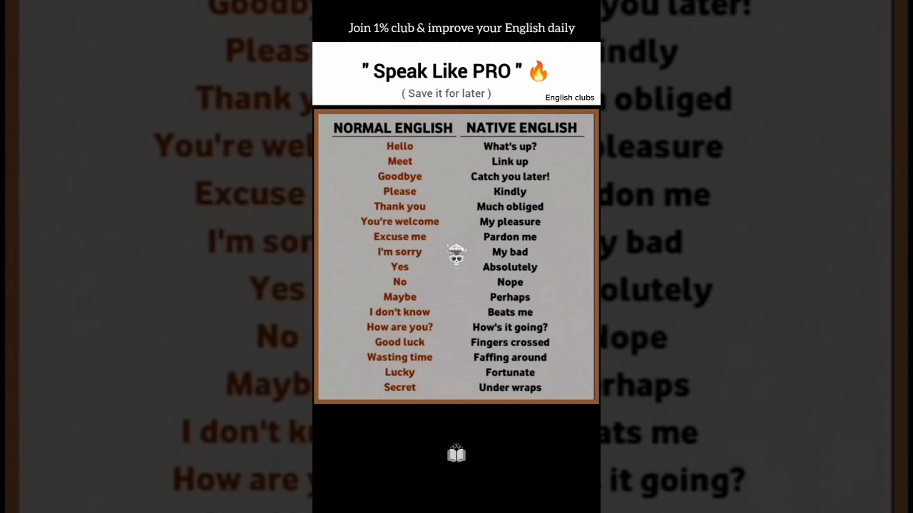 Normal vs Native English #ieltsvocabularyenglish #advancedenglishspeaking #spokenenglish #readingean