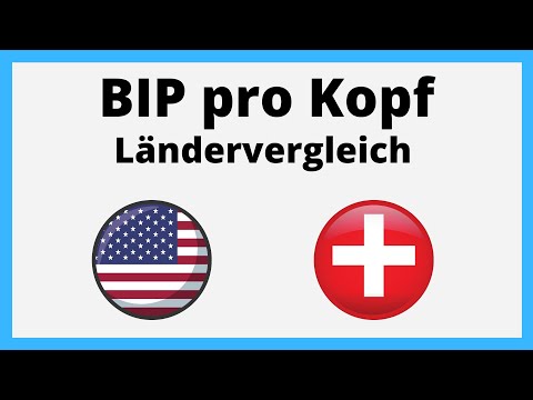 GDP per capita | simply explained