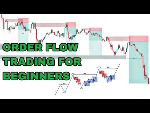 Order Flow Trading Strategy | SMC