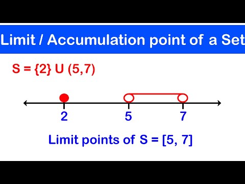 🔶07 - Limit, Accumulation or Cluster Point of a Set or Interval with Solved Examples