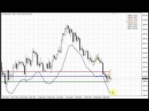 Forex Peace Army | Sive Morten Gold Daily 03.17.15