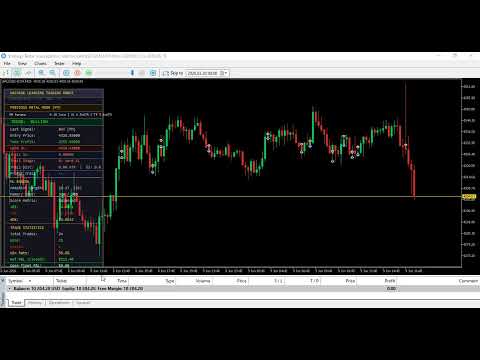 Video Artificial Intelligence Trading Robot