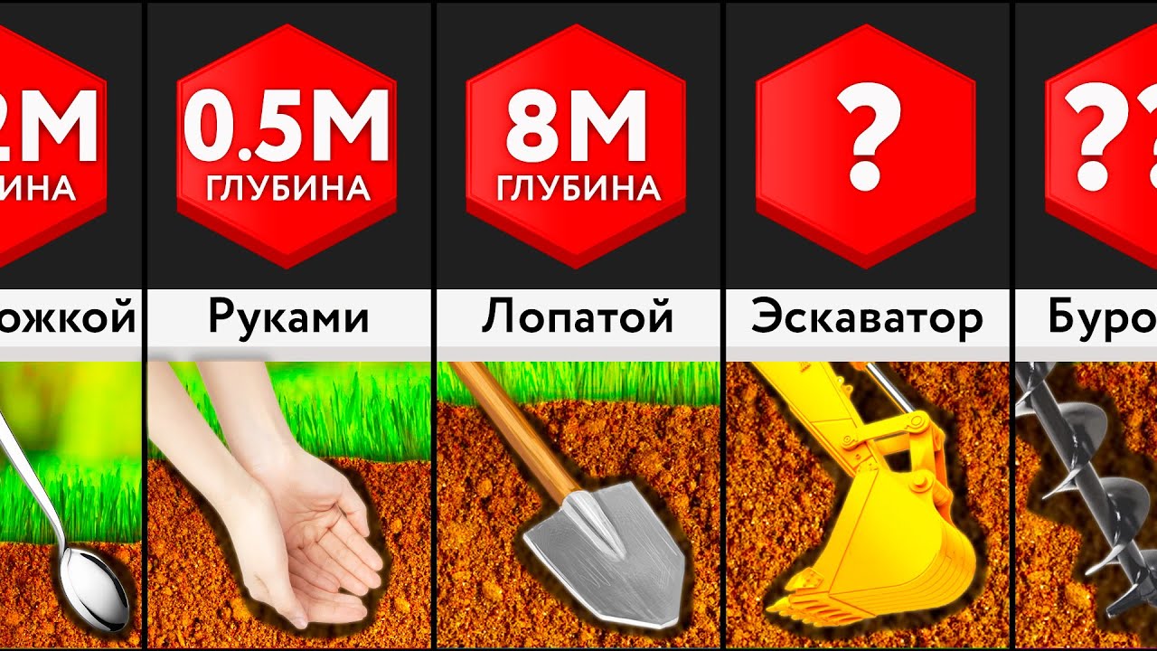 Как Глубоко Вы Выкопаете?