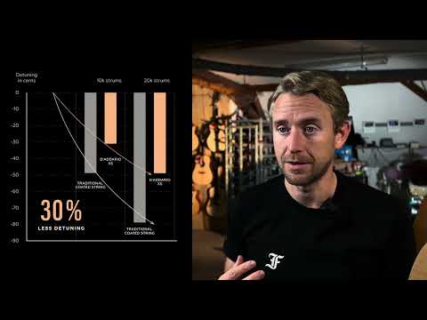 Petr Furch on Switching to D'addario XS Strings: a Game-changing Decision