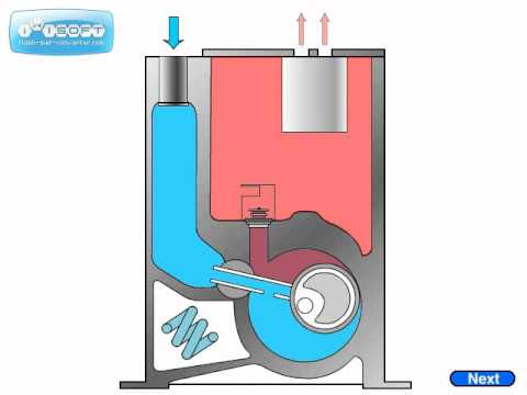 Rotary Piston Pump Animation