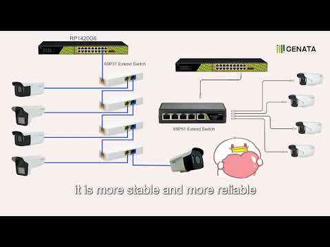 GENATA PoE++ Bt port on PoE switch