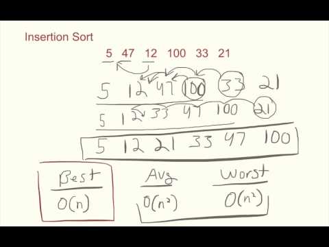 Insertion Sort Algorithm Tutorial