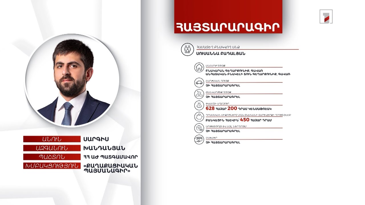 4 անշարժ գույք, 5 մլն 698 հազար դրամ. ՀՀ ԱԺ պատգամավոր Սարգիս Խանդանյանի հայտարարագիրը