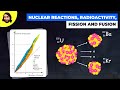 Nuclear Reactions Radioactivity Fission And Fusion