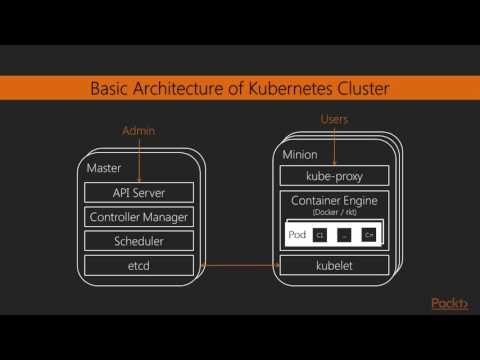 Getting started with Cloud Native Go Overview of Kubernetes Archt Main Concept | packtpub com
