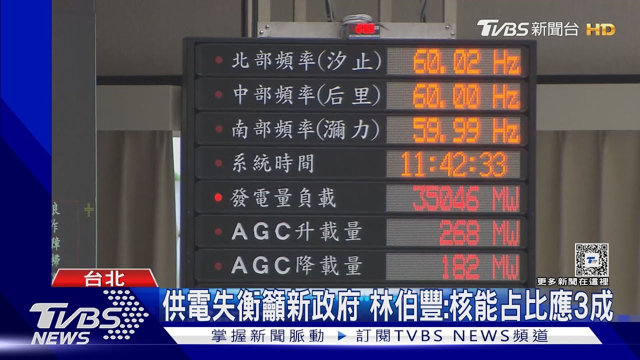 試水溫？　郭智輝：核電由多數人同意做決定