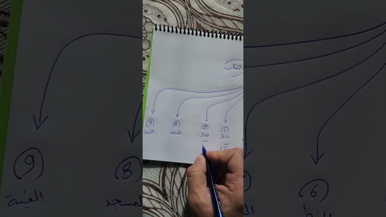 أسباب قسوة القلب