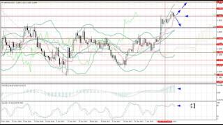 Weekly Forex forecast 2-5.05.2017: EUR/USD, GBP/USD, USD/JPY, AUD/USD, Gold