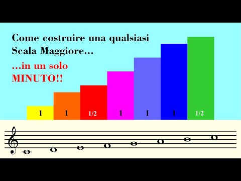 Come costruire una qualsiasi Scala Maggiore... in un solo MINUTO!!