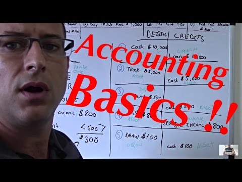 Accounting  for Beginners #5/ The Balance Sheet / Basic Tutorial Video