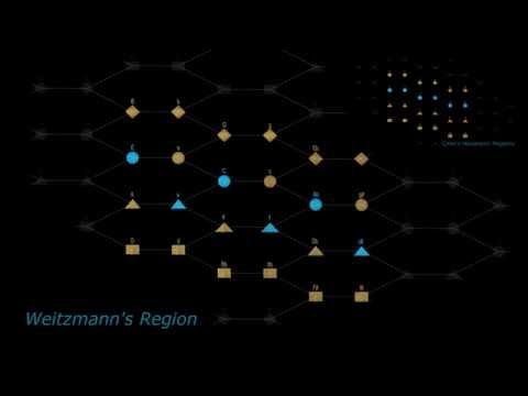 From Circle to Hyperspheres — Chap 17: Analogies of Tonnetz Regions