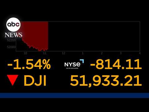 Dow falls more the 800 points ahead of interest rate decision
