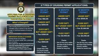 Cruising Permit Tutorial (2026)
