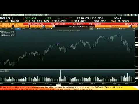 Feb 10th Daily Stock Market Recap by Tom O'Brien on TFNN   2014