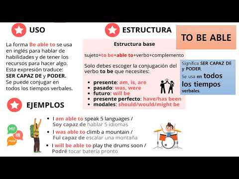 Can, Can't Be able to