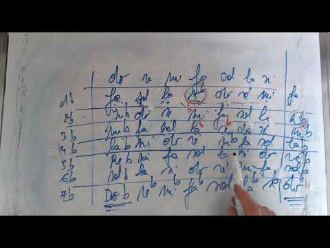 Solfèges - 7 gammes majeures bémolisées