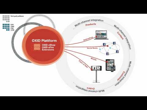 OXID Plattform EN